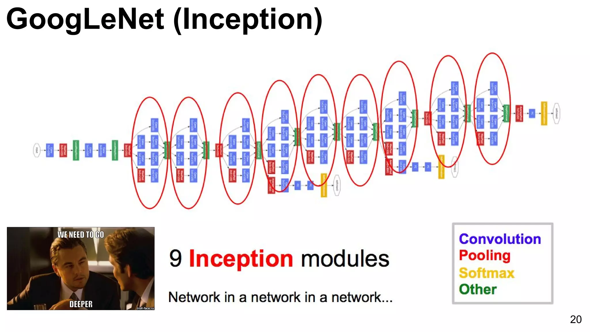 20
GoogLeNet (Inception)
 