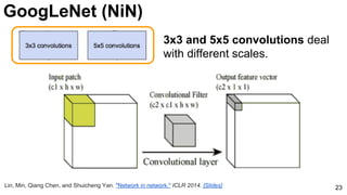 GoogLeNet (NiN)
23
3x3 and 5x5 convolutions deal
with different scales.
Lin, Min, Qiang Chen, and Shuicheng Yan. "Network in network." ICLR 2014. [Slides]
 
