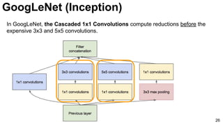 26
In GoogLeNet, the Cascaded 1x1 Convolutions compute reductions before the
expensive 3x3 and 5x5 convolutions.
GoogLeNet (Inception)
 