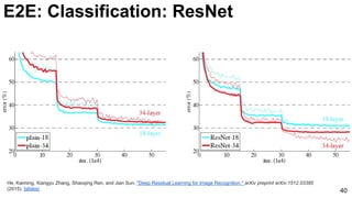 E2E: Classification: ResNet
40
He, Kaiming, Xiangyu Zhang, Shaoqing Ren, and Jian Sun. "Deep Residual Learning for Image Recognition." arXiv preprint arXiv:1512.03385
(2015). [slides]
 