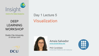 Amaia Salvador
amaia.salvador@upc.edu
PhD Candidate
Universitat Politècnica de Catalunya
Visualization
Day 1 Lecture 5
 