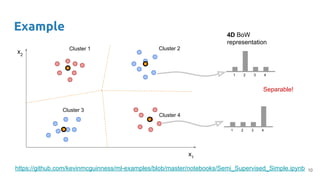 Example
x1
x2
Cluster 1 Cluster 2
Cluster 3
Cluster 4
1 2 3 4
1 2 3 4
4D BoW
representation
Separable!
https://github.com/kevinmcguinness/ml-examples/blob/master/notebooks/Semi_Supervised_Simple.ipynb 10
 