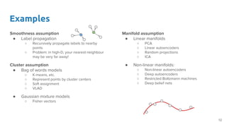 Examples
Smoothness assumption
● Label propagation
○ Recursively propagate labels to nearby
points
○ Problem: in high-D, your nearest neighbour
may be very far away!
Cluster assumption
● Bag of words models
○ K-means, etc.
○ Represent points by cluster centers
○ Soft assignment
○ VLAD
● Gaussian mixture models
○ Fisher vectors
Manifold assumption
● Linear manifolds
○ PCA
○ Linear autoencoders
○ Random projections
○ ICA
● Non-linear manifolds:
○ Non-linear autoencoders
○ Deep autoencoders
○ Restricted Boltzmann machines
○ Deep belief nets
12
 