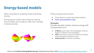 Energy-based models
Often intractable to explicitly model probability
density
Energy-based model: high energy for data far
from manifold, low energy for data near manifold
of observed data
Fitting energy-based models
● Push down on area near observations.
● Push up everywhere else.
Examples
Encoder-decoder models: measure energy with
reconstruction error
● K-Means: push down near prototypes. Push up
based on distance from prototypes.
● PCA: push down near line of maximum variation.
Push up based on distance to line.
● Autoencoders: non-linear manifolds...
LeCun et al, A Tutorial on Energy-Based Learning, Predicting Structured Data, 2006 http://yann.lecun.com/exdb/publis/pdf/lecun-06.pdf
16
 