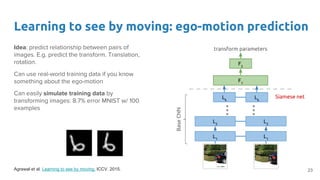Learning to see by moving: ego-motion prediction
L1
L1
L2
Lk
L2
Lk
F1
F2
...
...
transform parameters
BaseCNN
Siamese net
Idea: predict relationship between pairs of
images. E.g. predict the transform. Translation,
rotation.
Can use real-world training data if you know
something about the ego-motion
Can easily simulate training data by
transforming images: 8.7% error MNIST w/ 100
examples
Agrawal et al. Learning to see by moving. ICCV. 2015. 23
 