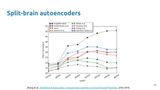 Split-brain autoencoders
Zhang et al., Split-Brain Autoencoders: Unsupervised Learning by Cross-Channel Prediction, arXiv 2016
25
 