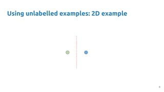 Using unlabelled examples: 2D example
6
 