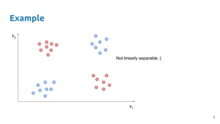 Example
x1
x2
Not linearly separable :(
9
 