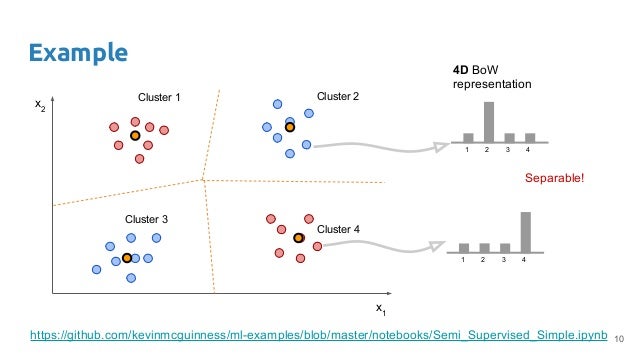 unsupervised deep learning