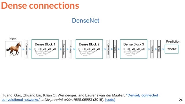 dense machine learning