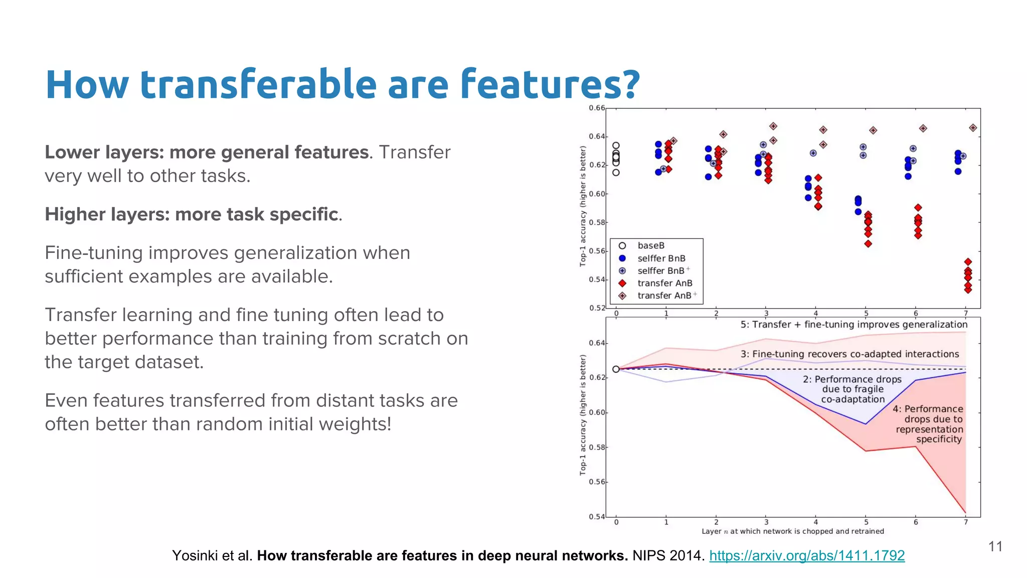 How transferable are features?
Lower layers: more general features. Transfer
very well to other tasks.
Higher layers: more task specific.
Fine-tuning improves generalization when
sufficient examples are available.
Transfer learning and fine tuning often lead to
better performance than training from scratch on
the target dataset.
Even features transferred from distant tasks are
often better than random initial weights!
Yosinki et al. How transferable are features in deep neural networks. NIPS 2014. https://arxiv.org/abs/1411.1792
11
 