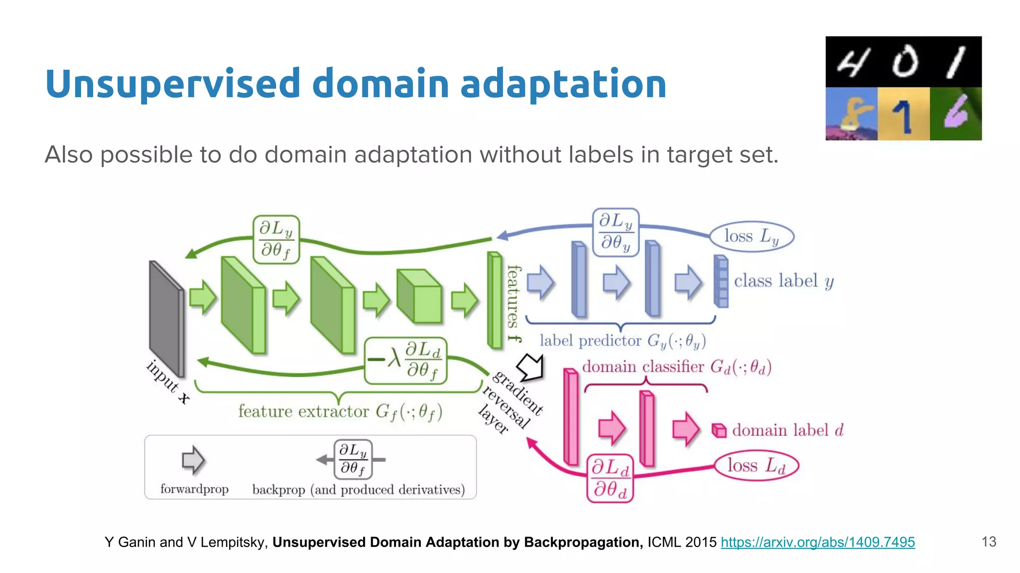 Unsupervised domain adaptation
Also possible to do domain adaptation without labels in target set.
Y Ganin and V Lempitsky, Unsupervised Domain Adaptation by Backpropagation, ICML 2015 https://arxiv.org/abs/1409.7495 13
 