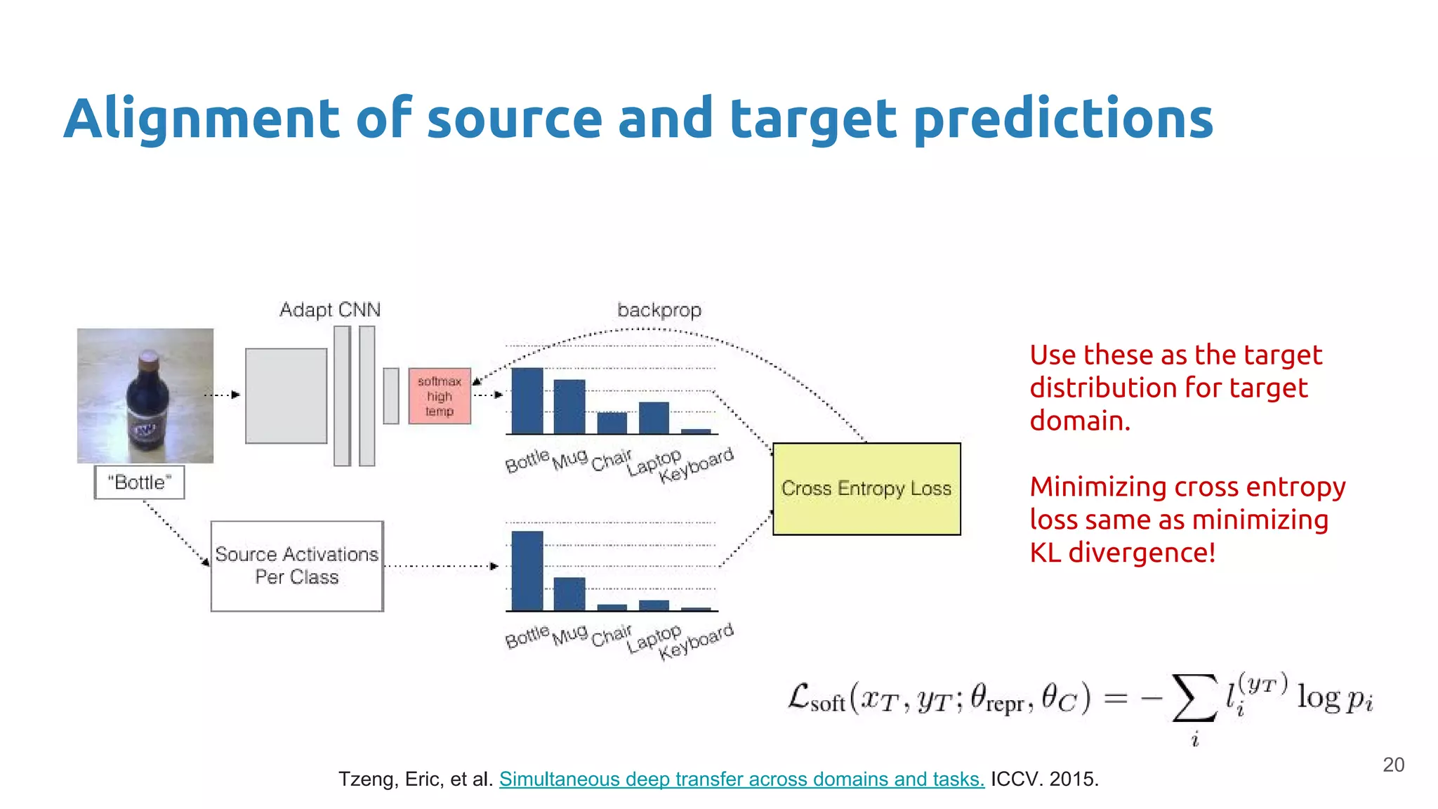 Alignment of source and target predictions
Use these as the target
distribution for target
domain.
Minimizing cross entropy
loss same as minimizing
KL divergence!
Tzeng, Eric, et al. Simultaneous deep transfer across domains and tasks. ICCV. 2015.
20
 