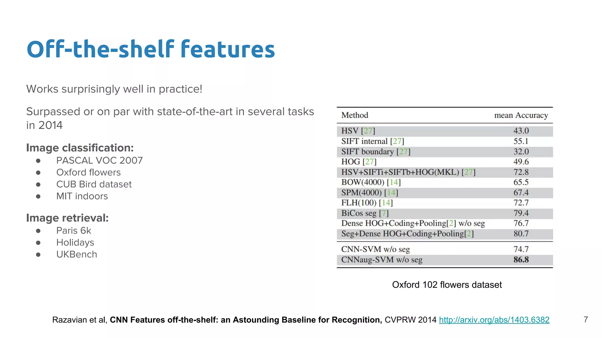 Off-the-shelf features
Works surprisingly well in practice!
Surpassed or on par with state-of-the-art in several tasks
in 2014
Image classification:
● PASCAL VOC 2007
● Oxford flowers
● CUB Bird dataset
● MIT indoors
Image retrieval:
● Paris 6k
● Holidays
● UKBench
Razavian et al, CNN Features off-the-shelf: an Astounding Baseline for Recognition, CVPRW 2014 http://arxiv.org/abs/1403.6382
Oxford 102 flowers dataset
7
 