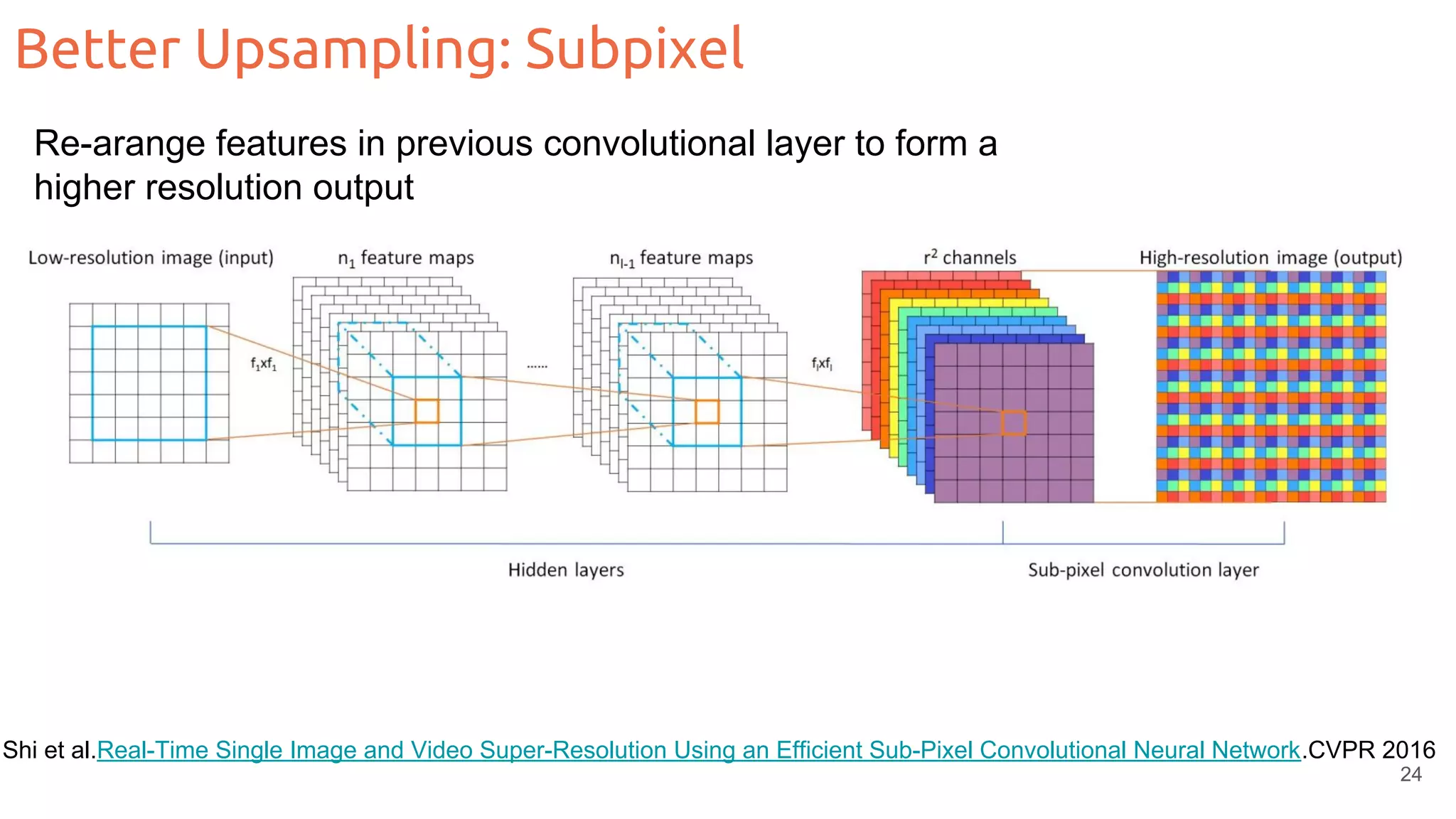 Better Upsampling: Subpixel Re-arange features in previous convolutional layer to form a higher resolution output Shi et al.Real-Time Single Image and Video Super-Resolution Using an Efficient Sub-Pixel Convolutional Neural Network.CVPR 2016 24 