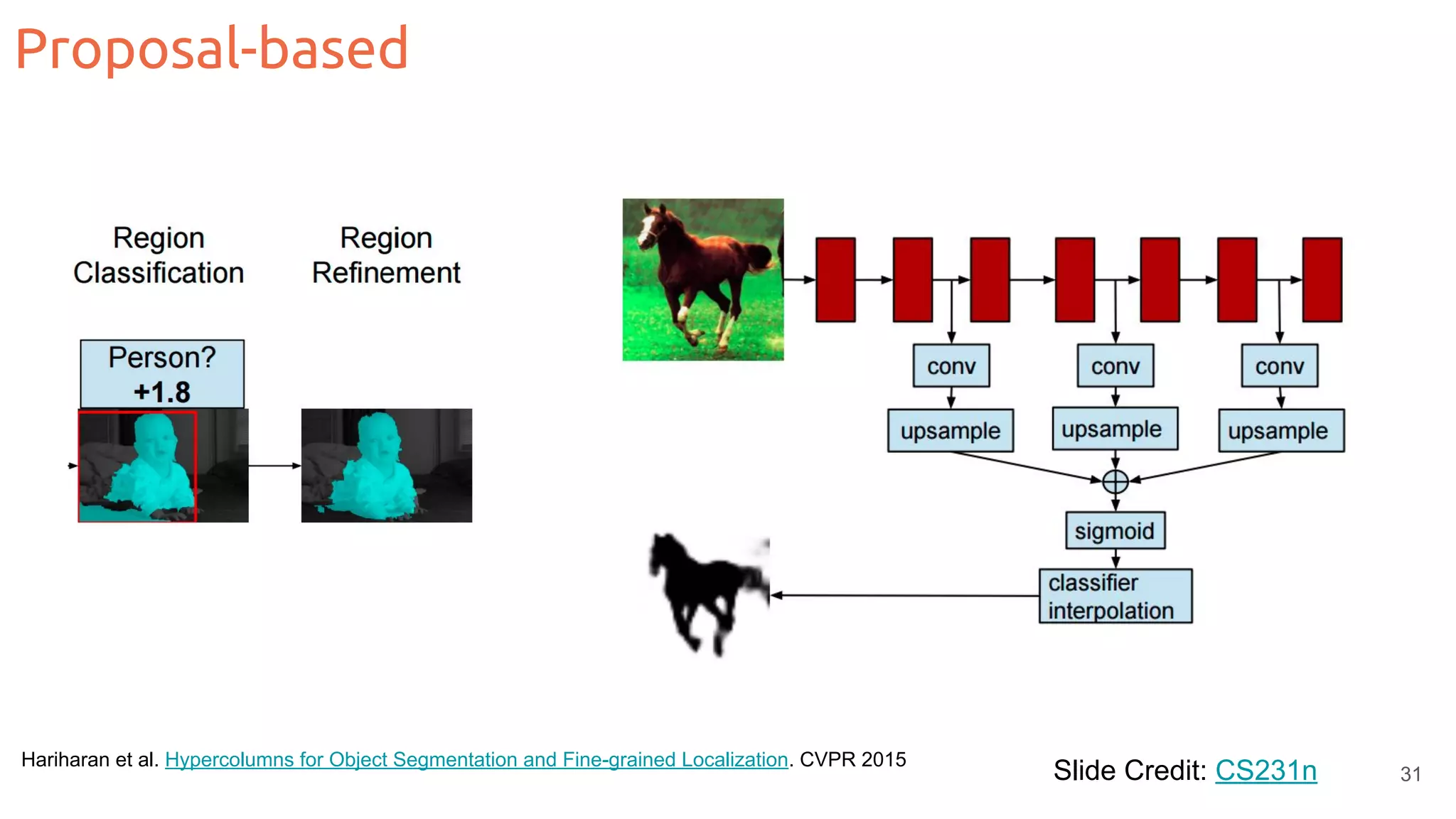Proposal-based Slide Credit: CS231nHariharan et al. Hypercolumns for Object Segmentation and Fine-grained Localization. CVPR 2015 31 