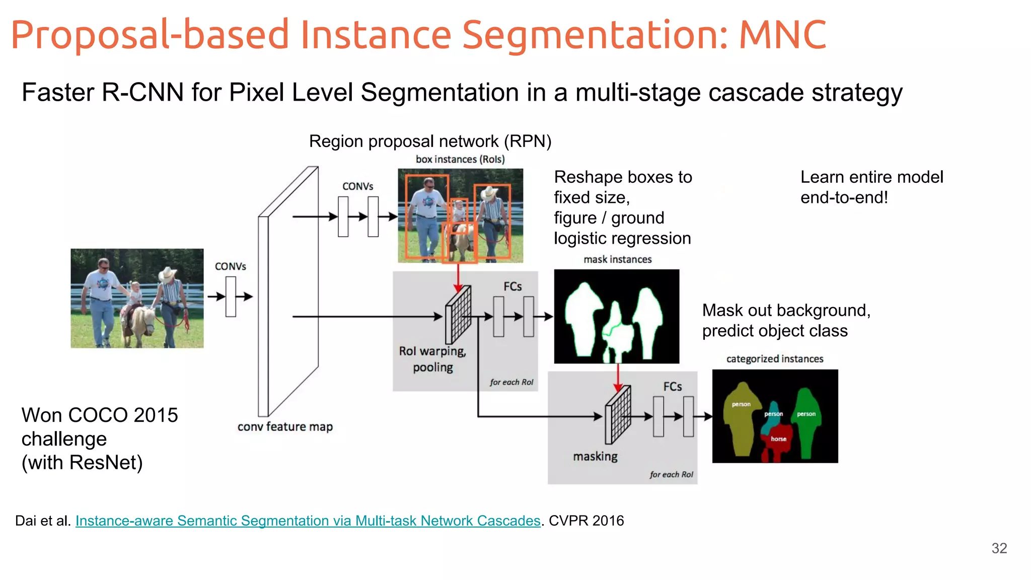 Proposal-based Instance Segmentation: MNC Dai et al. Instance-aware Semantic Segmentation via Multi-task Network Cascades. CVPR 2016 Won COCO 2015 challenge (with ResNet) Region proposal network (RPN) Reshape boxes to fixed size, figure / ground logistic regression Mask out background, predict object class Learn entire model end-to-end! Faster R-CNN for Pixel Level Segmentation in a multi-stage cascade strategy 32 