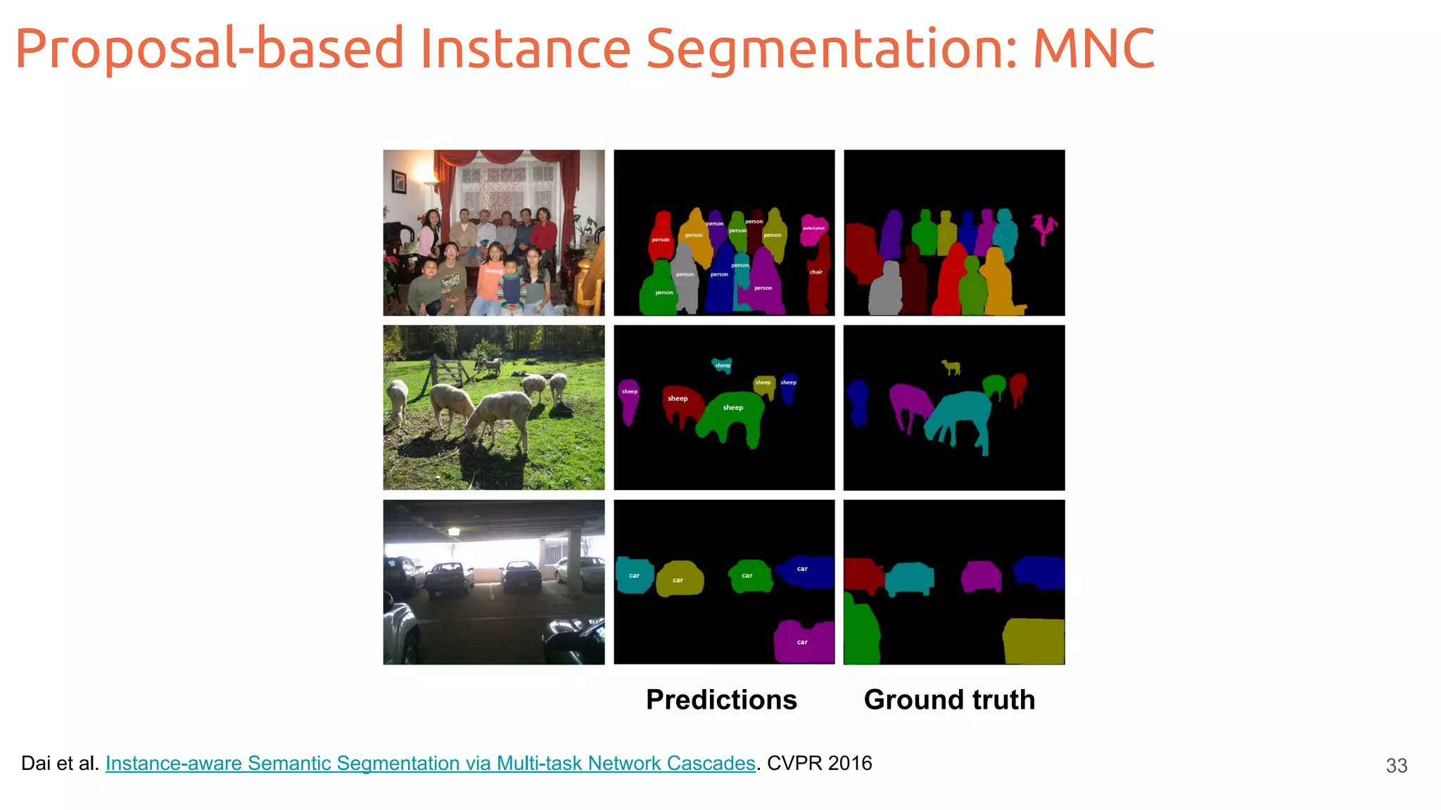 Dai et al. Instance-aware Semantic Segmentation via Multi-task Network Cascades. CVPR 2016 Predictions Ground truth Proposal-based Instance Segmentation: MNC 33 