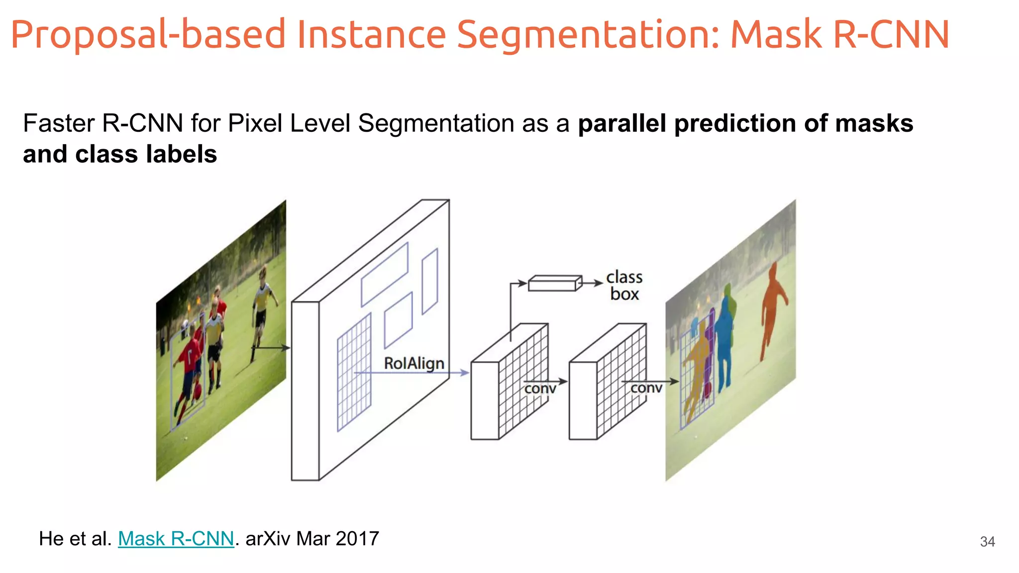 He et al. Mask R-CNN. arXiv Mar 2017 Proposal-based Instance Segmentation: Mask R-CNN Faster R-CNN for Pixel Level Segmentation as a parallel prediction of masks and class labels 34 