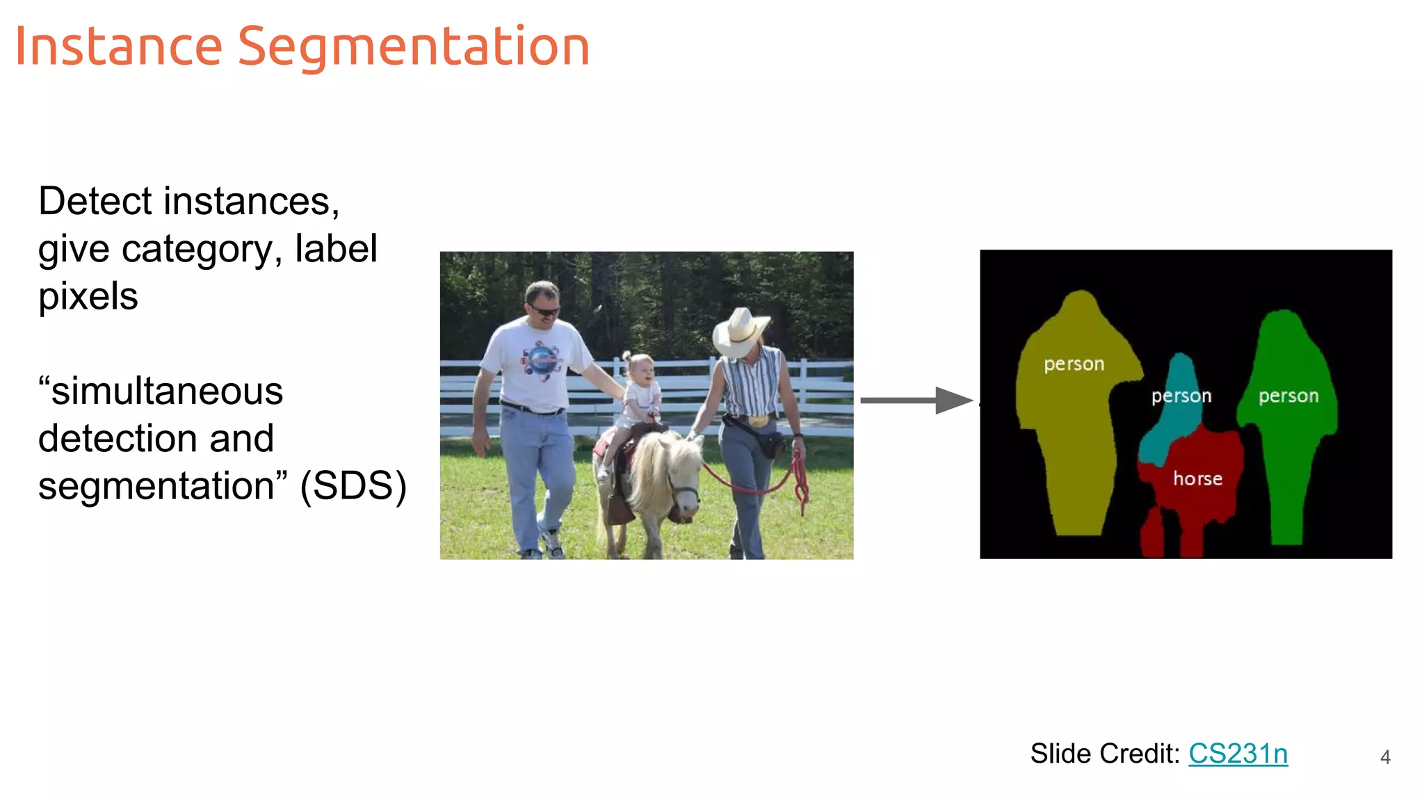 Instance Segmentation Detect instances, give category, label pixels “simultaneous detection and segmentation” (SDS) Slide Credit: CS231n 4 