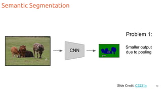 Semantic Segmentation
Slide Credit: CS231n
CNN
Smaller output
due to pooling
Problem 1:
10
 