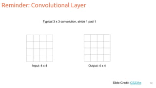 Reminder: Convolutional Layer
Slide Credit: CS231n
Typical 3 x 3 convolution, stride 1 pad 1
Input: 4 x 4 Output: 4 x 4
12
 