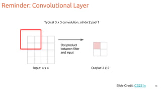 Reminder: Convolutional Layer
Slide Credit: CS231n
Typical 3 x 3 convolution, stride 2 pad 1
Input: 4 x 4 Output: 2 x 2
Dot product
between filter
and input
16
 