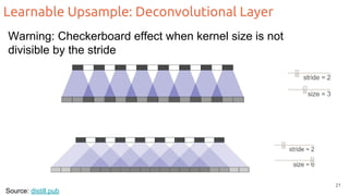 Learnable Upsample: Deconvolutional Layer
Warning: Checkerboard effect when kernel size is not
divisible by the stride
Source: distill.pub
21
 