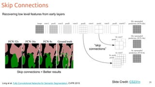 Skip Connections
Slide Credit: CS231n
Skip connections = Better results
“skip
connections”
Long et al. Fully Convolutional Networks for Semantic Segmentation. CVPR 2015
Recovering low level features from early layers
26
 