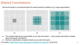Dilated Convolutions
Yu & Koltun. Multi-Scale Context Aggregation by Dilated Convolutions. ICLR 2016
Structural change in convolutional layers for dense prediction problems (e.g. image segmentation)
● The receptive field grows exponentially as you add more layers → more context information in deeper
layers wrt regular convolutions
● Number of parameters increases linearly as you add more layers
27
 
