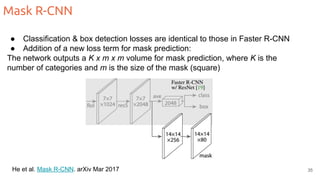 He et al. Mask R-CNN. arXiv Mar 2017
Mask R-CNN
● Classification & box detection losses are identical to those in Faster R-CNN
● Addition of a new loss term for mask prediction:
The network outputs a K x m x m volume for mask prediction, where K is the
number of categories and m is the size of the mask (square)
35
 