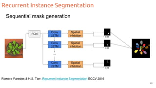 Recurrent Instance Segmentation
Romera-Paredes & H.S. Torr. Recurrent Instance Segmentation ECCV 2016
40
Sequential mask generation
 