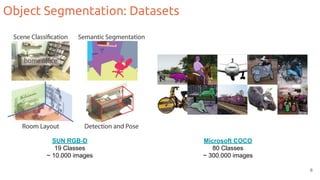 Object Segmentation: Datasets
SUN RGB-D
19 Classes
~ 10.000 images
Microsoft COCO
80 Classes
~ 300.000 images
6
 