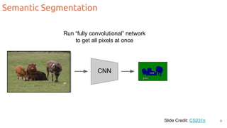 Semantic Segmentation
Slide Credit: CS231n
CNN
Run “fully convolutional” network
to get all pixels at once
9
 