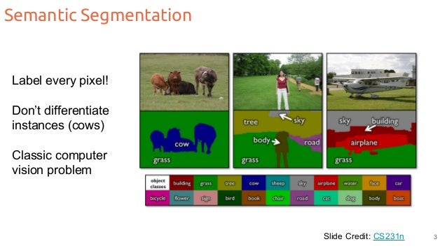machine learning image segmentation