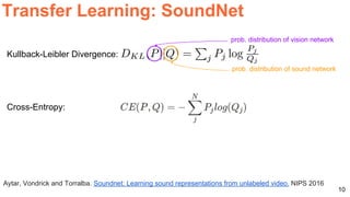 10
Kullback-Leibler Divergence:
Cross-Entropy:
Aytar, Vondrick and Torralba. Soundnet: Learning sound representations from unlabeled video. NIPS 2016
prob. distribution of vision network
prob. distribution of sound network
Transfer Learning: SoundNet
 