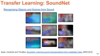 11
Recognizing Objects and Scenes from Sound
Aytar, Vondrick and Torralba. Soundnet: Learning sound representations from unlabeled video. NIPS 2016
Transfer Learning: SoundNet
 