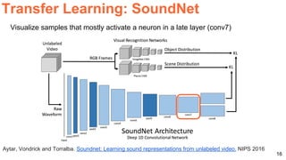 16
Visualize samples that mostly activate a neuron in a late layer (conv7)
Aytar, Vondrick and Torralba. Soundnet: Learning sound representations from unlabeled video. NIPS 2016
Transfer Learning: SoundNet
 