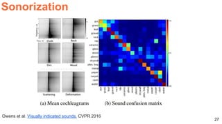 27
Sonorization
Owens et al. Visually indicated sounds. CVPR 2016
 