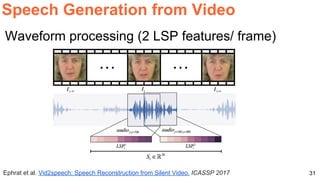 31Ephrat et al. Vid2speech: Speech Reconstruction from Silent Video. ICASSP 2017
Speech Generation from Video
Waveform processing (2 LSP features/ frame)
 