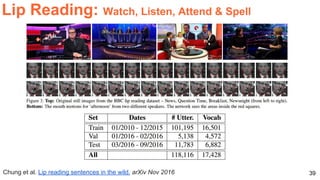39Chung et al. Lip reading sentences in the wild. arXiv Nov 2016
Lip Reading: Watch, Listen, Attend & Spell
 