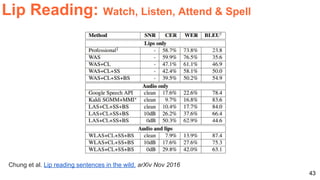 43
Chung et al. Lip reading sentences in the wild. arXiv Nov 2016
Lip Reading: Watch, Listen, Attend & Spell
 