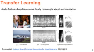5
Transfer Learning
Owens et al. Ambient Sound Provides Supervision for Visual Learning. ECCV 2016
Audio features help learn semantically meaningful visual representation
 