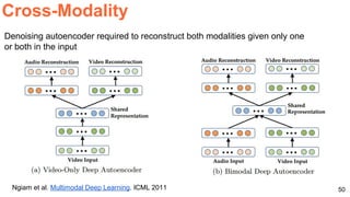 50
Cross-Modality
Ngiam et al. Multimodal Deep Learning. ICML 2011
Denoising autoencoder required to reconstruct both modalities given only one
or both in the input
 
