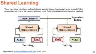 55
Shared Learning
Ngiam et al. Multimodal Deep Learning. ICML 2011
Then, train linear classifiers on top of shared representations (previously trained on audio/video
data) using only one of the two modalities as input. Testing is performed with the other modality.
 