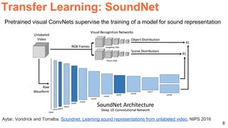 8
Transfer Learning: SoundNet
Aytar, Vondrick and Torralba. Soundnet: Learning sound representations from unlabeled video. NIPS 2016
Pretrained visual ConvNets supervise the training of a model for sound representation
 