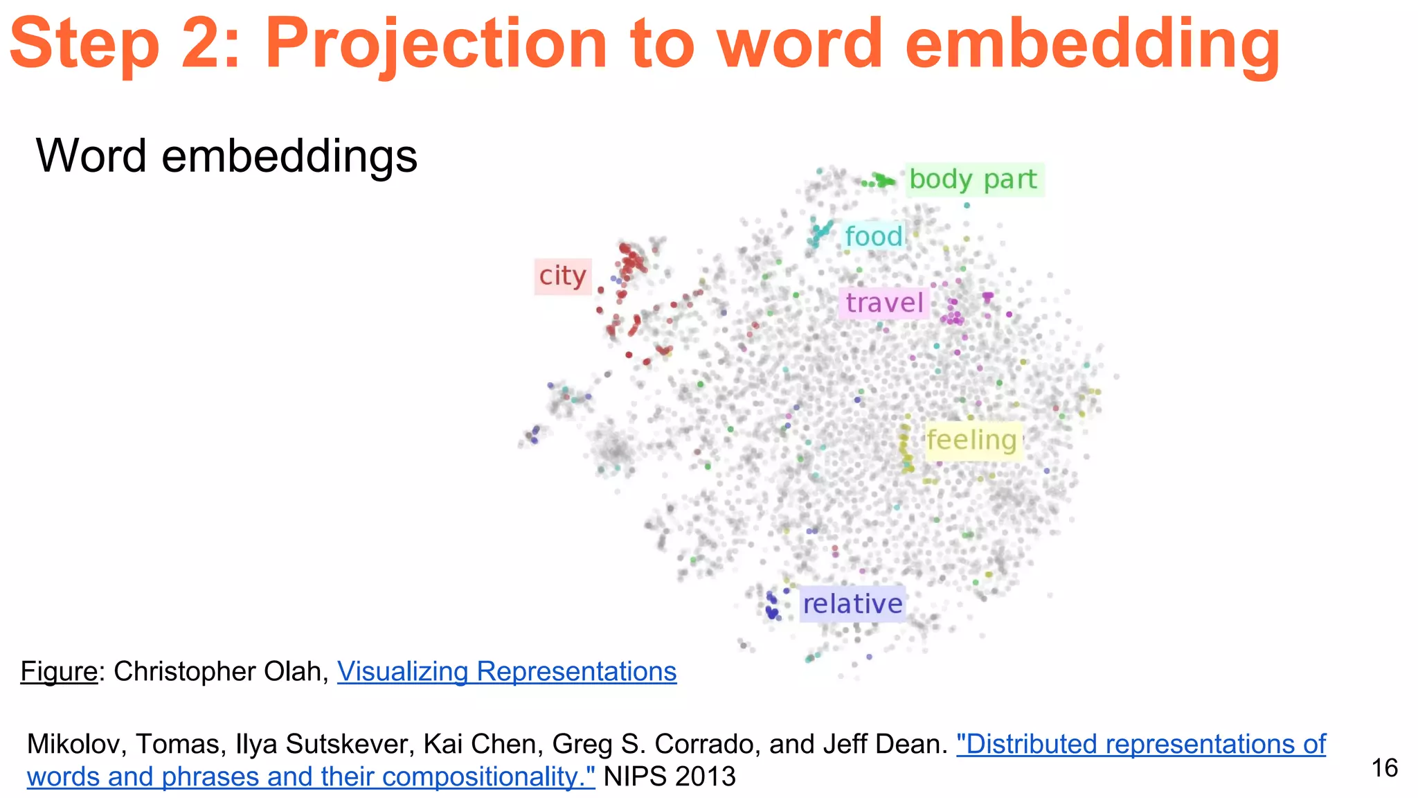 16
Word embeddings
Figure: Christopher Olah, Visualizing Representations
Mikolov, Tomas, Ilya Sutskever, Kai Chen, Greg S. Corrado, and Jeff Dean. "Distributed representations of
words and phrases and their compositionality." NIPS 2013
Step 2: Projection to word embedding
 