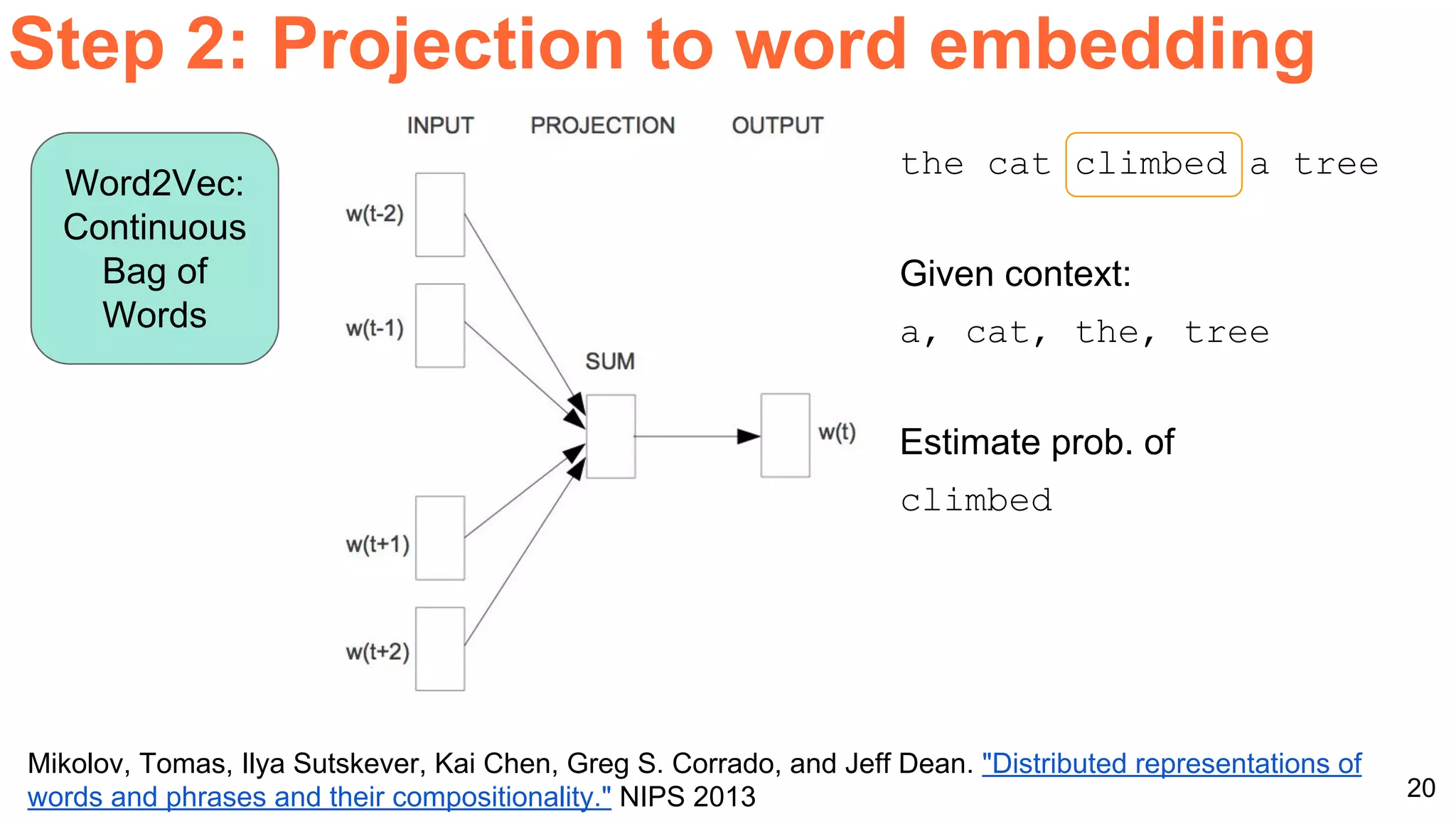 20
Step 2: Projection to word embedding
Mikolov, Tomas, Ilya Sutskever, Kai Chen, Greg S. Corrado, and Jeff Dean. "Distributed representations of
words and phrases and their compositionality." NIPS 2013
the cat climbed a tree
Given context:
a, cat, the, tree
Estimate prob. of
climbed
Word2Vec:
Continuous
Bag of
Words
 