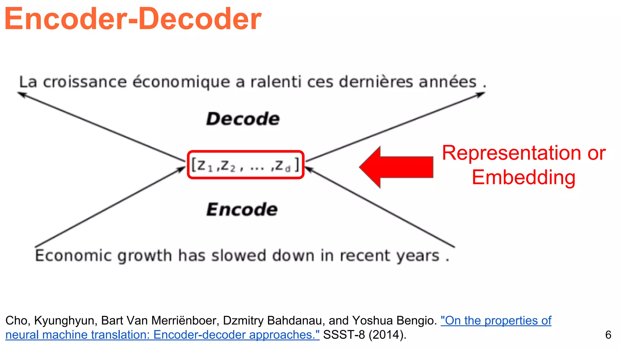 6
Encoder-Decoder
Representation or
Embedding
Cho, Kyunghyun, Bart Van Merriënboer, Dzmitry Bahdanau, and Yoshua Bengio. "On the properties of
neural machine translation: Encoder-decoder approaches." SSST-8 (2014).
 