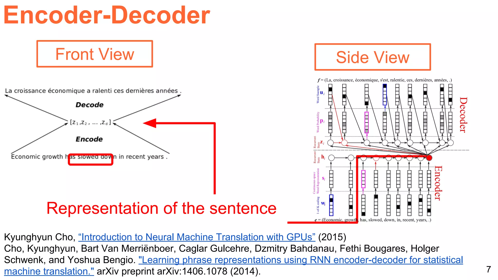 7
Encoder-Decoder
Front View Side View
Representation of the sentence
Kyunghyun Cho, “Introduction to Neural Machine Translation with GPUs” (2015)
Cho, Kyunghyun, Bart Van Merriënboer, Caglar Gulcehre, Dzmitry Bahdanau, Fethi Bougares, Holger
Schwenk, and Yoshua Bengio. "Learning phrase representations using RNN encoder-decoder for statistical
machine translation." arXiv preprint arXiv:1406.1078 (2014).
 